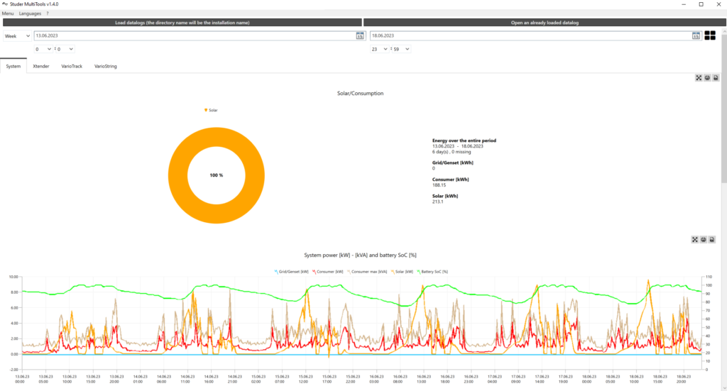 Xtender-multitools-graphics section