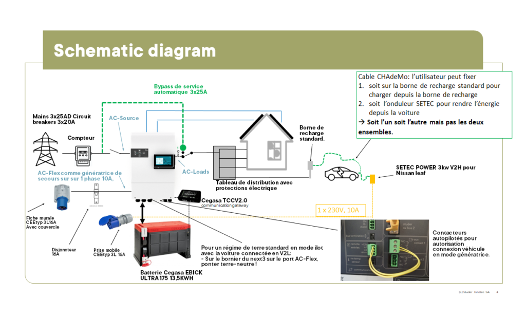 V2L with a car and a next3