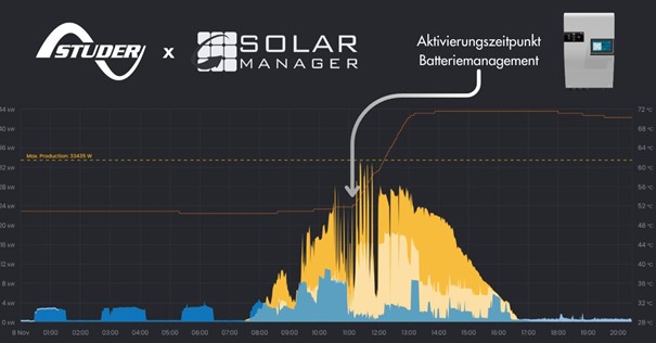 Solar-manager-news