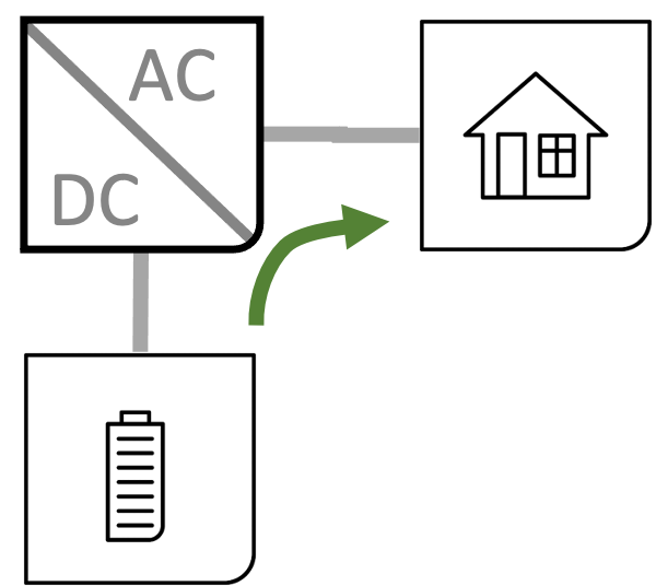 schéma de la série aj