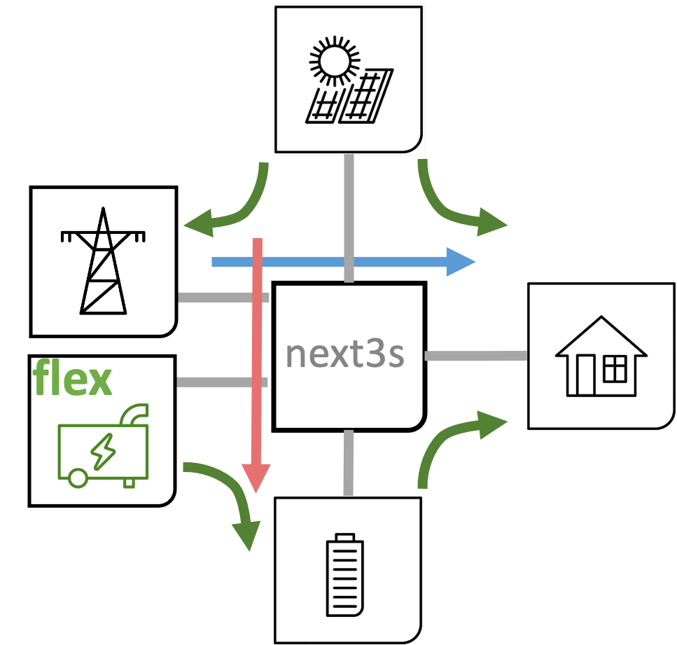 scheme infra and next3