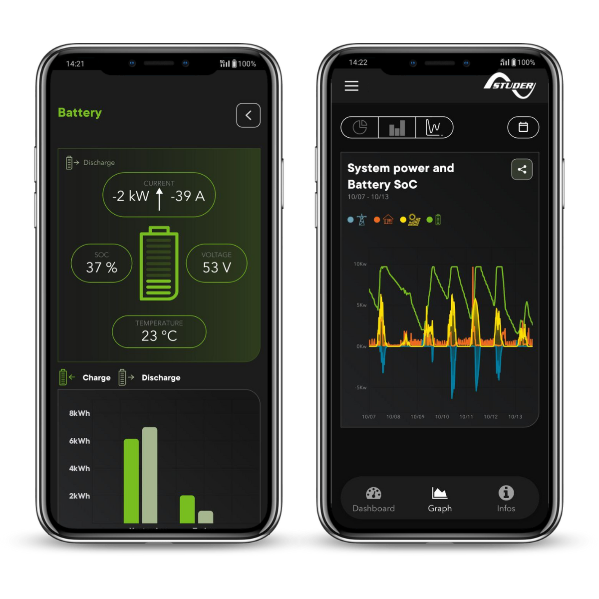 brand new monitoring app available