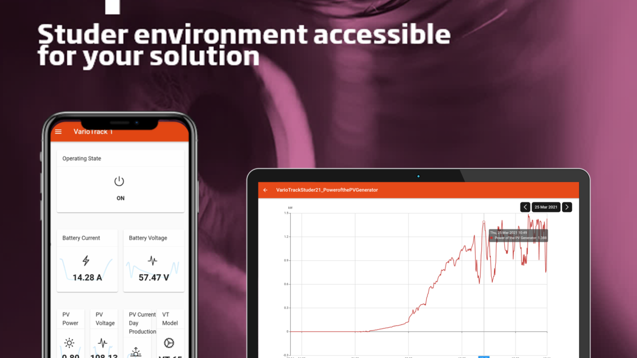 Open Studer mit openHAB