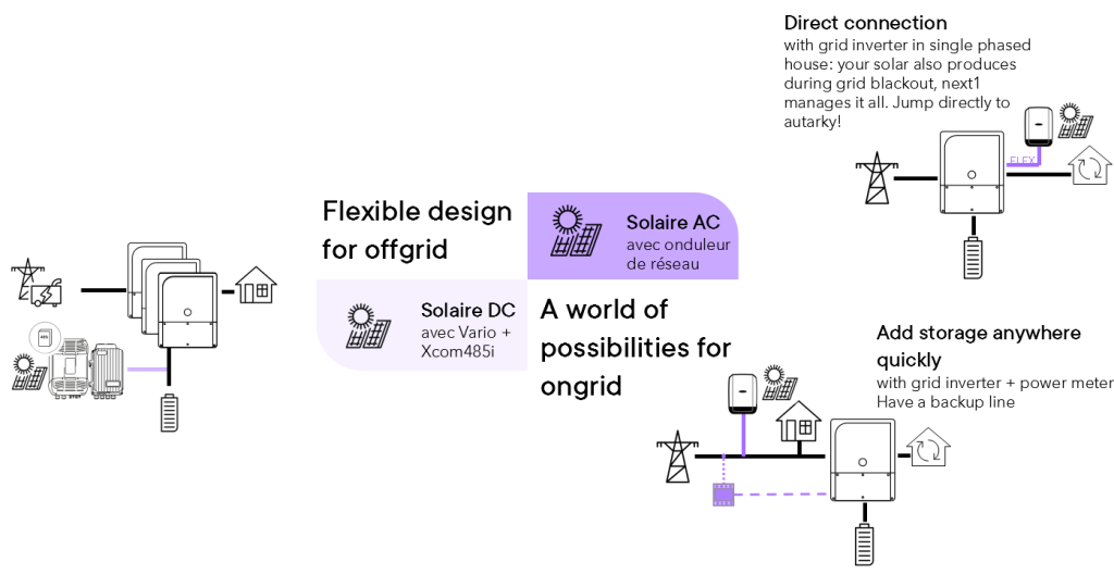 field of application of the next1