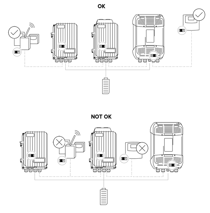 terminations xtender bus
