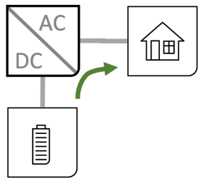 Schaltplan der aj-serie