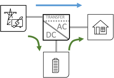 Schaltplan der next1